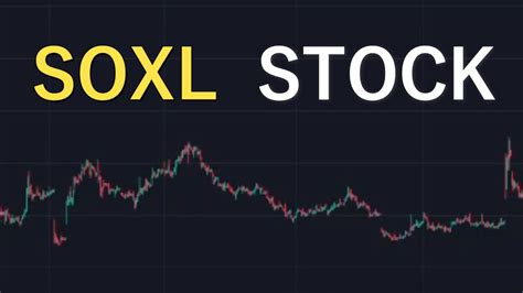 soxl stock price prediction|soxl stock price prediction 2025.